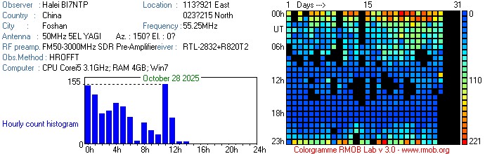 BI7NTP_102025.jpg