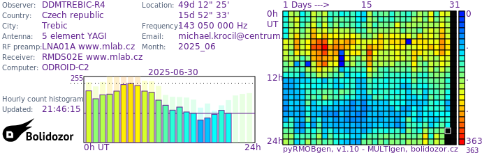 DDMTREBIC-R4_062025.jpg
