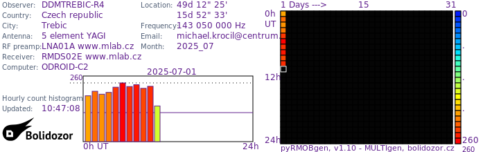 DDMTREBIC-R4_072025.jpg