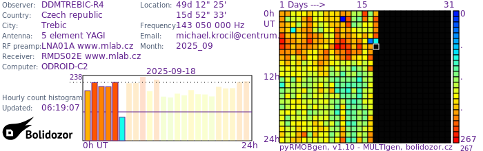 DDMTREBIC-R4_092025.jpg