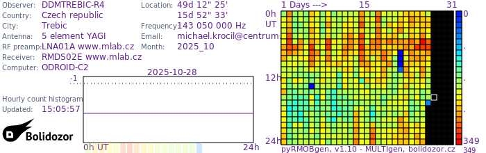 DDMTREBIC-R4_102025.jpg