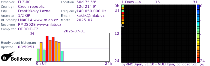 FLZ-R0_072025.jpg