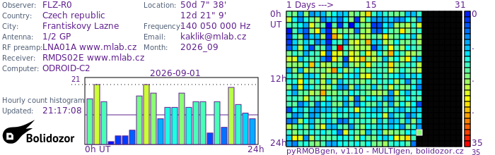 FLZ-R0_092026.jpg