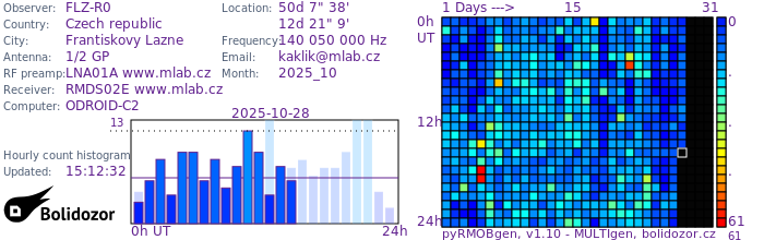FLZ-R0_102025.jpg