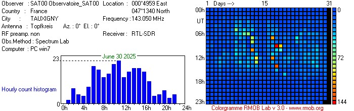 Observatoire_SAT00_062025.jpg