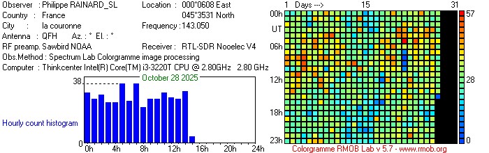 RAINARD_SL_102025.jpg