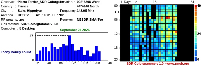 Terrier_SDR-Colorgram_092026.jpg